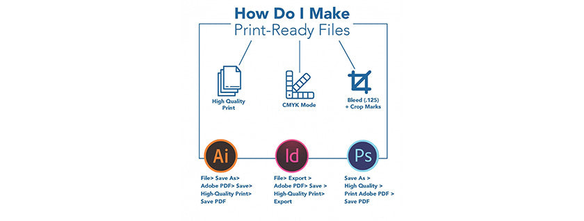 What is a "Print Ready File"